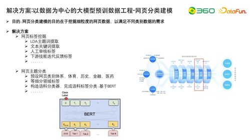 大模型研發核心 數據工程、自動化評估與知識圖譜融合在自然科學研究中的應用
