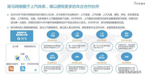 2020年上汽集團(tuán)創(chuàng)新轉(zhuǎn)型研究報(bào)告 融合自然科學(xué)研究的戰(zhàn)略實(shí)踐