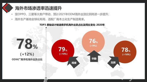 2020年ODM廠商市場研究分析 科技發(fā)展與創(chuàng)新邏輯的實證視角