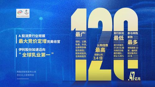 伊利120億定增落地，高瓴與高盛為何持續(xù)看好其投資價(jià)值？